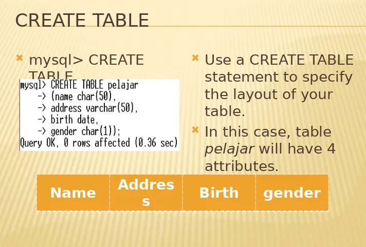 TABLE statement to specify 