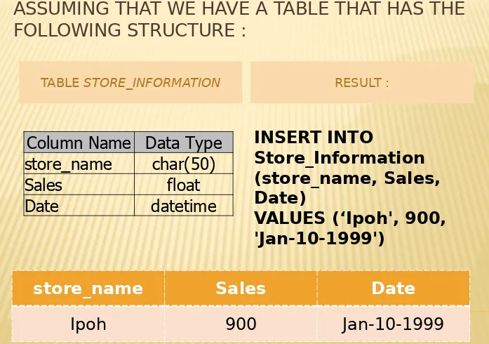TABLE STORE_INFORMATION