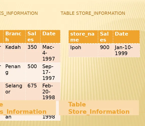 TABLE SALES_INFORMATION