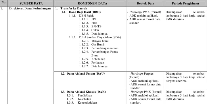 TABEL MEKANISME ALUR DATA DJPK 
