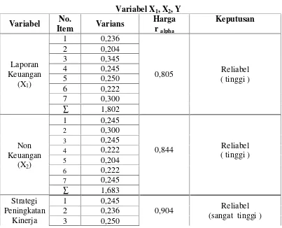 Tabel 4.2. Hasil Uji Reliabilitas Instrumen