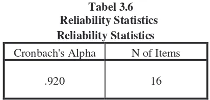    Tabel 3.6                           Reliability Statistics 