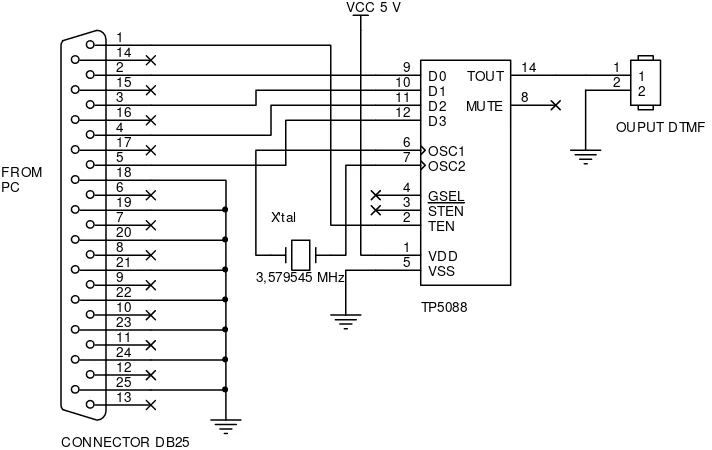 Gambar 3.2 Rangkaian Binary To DTMF Generator. 