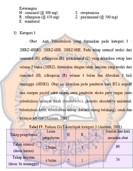 Tabel IV. Paduan OAT-kombipak kategori 3 (Anonim, 2001). 