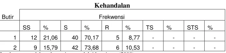 Tabel 4.12 