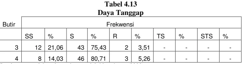 Tabel 4.14 