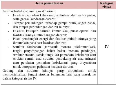 Tabel 3.1 Lanjutan