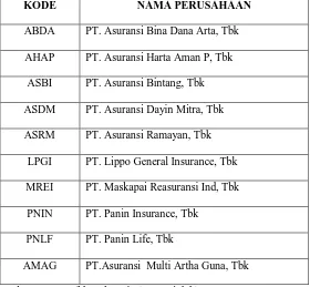 Tabel 1.2 Perusahaan Asuransi yang  terdaftar di Bursa Efek Indonesia 
