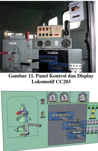 Gambar 11. Panel Kontrol Lokomotif CC20