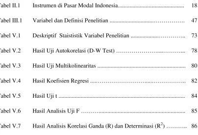 Tabel II.1 