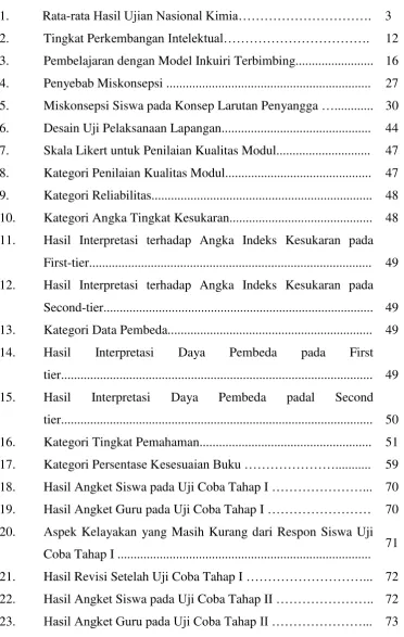 Tabel                                                                                                   Halaman 