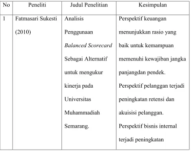 Tabel 2.1 Penelitian Terdahulu 