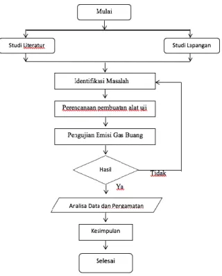 Gambar 2. Rancangan alat 