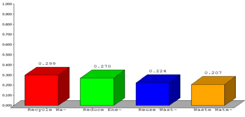 Gambar 5  Ranking alternatif FANP 