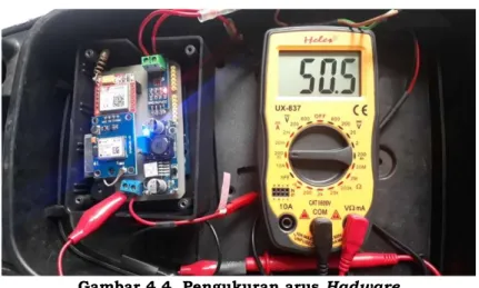 Gambar 4.4. Pengukuran arus Hadware  4.3  Pengujian GSM 