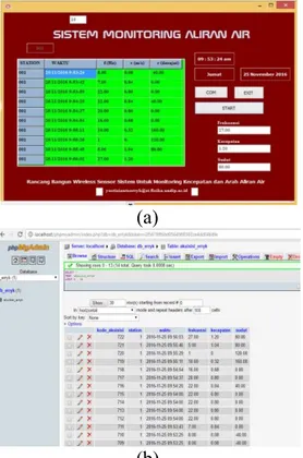 Gambar 14. Antarmuka penampil data pada  komputer server 