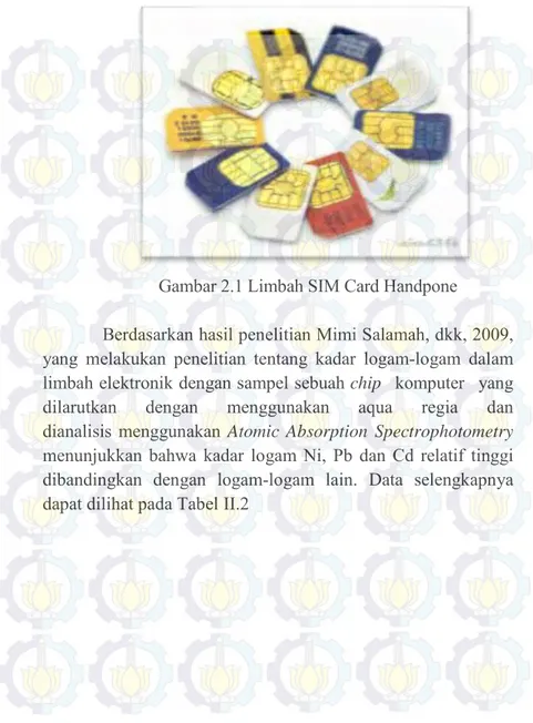 Gambar 2.1 Limbah SIM Card Handpone 
