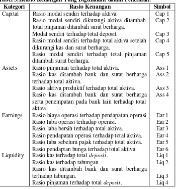 Tabel 3.1Rasio Keuangan Yang Digunakan dalam Penelitian. 