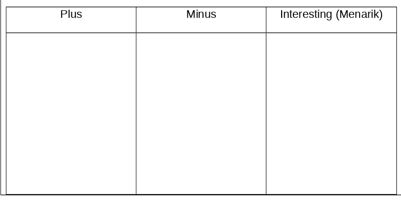 tabel PMI dibawah ini: Plus – hal hal positif dari EDS; Minus – hal-hal 