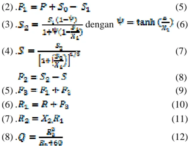 Gambar 2. Standar Tank Model untuk Analisis  Keseimbangan Air Dinamis (Setiawan, 2003) 