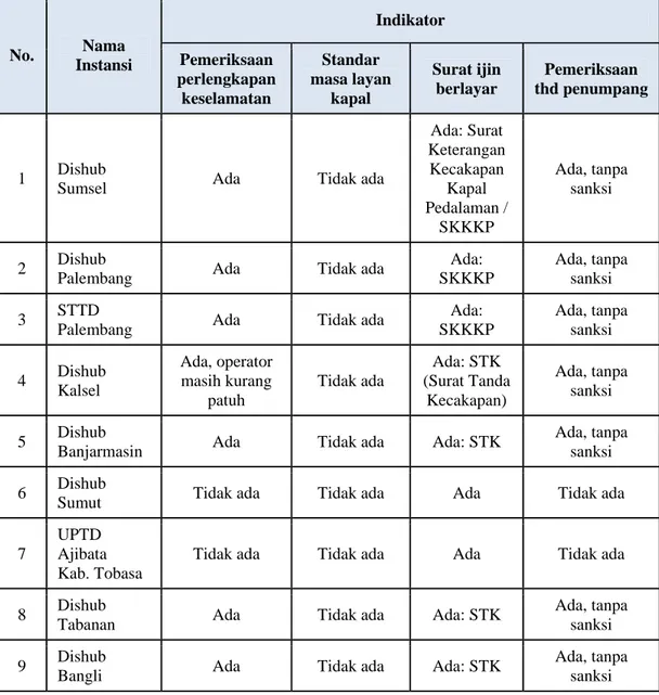 Tabel 2. Hasil Pengamatan dan Pengumpulan Data (lanjutan). 