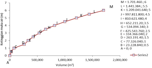 Tabel 5. Perbandingan volume kebutuhan  