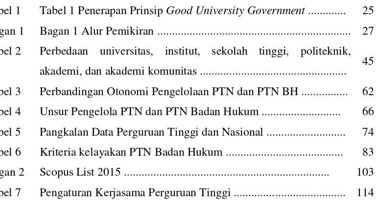 Tabel 1 Tabel 1 Penerapan Prinsip Good University Government ............. 