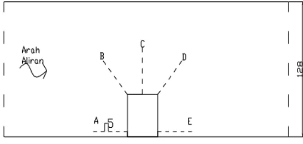 Gambar 4. Model Abutmen Jembatan 