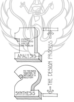 Gambar 1. Proses Desain 