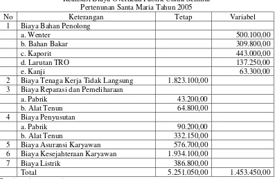 Tabel 5.9 Realisasi Biaya Overhead Pabrik Untuk Selimut 