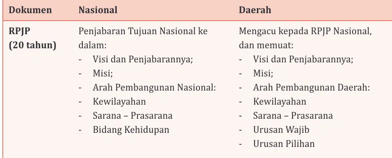 Tabel 2.1 