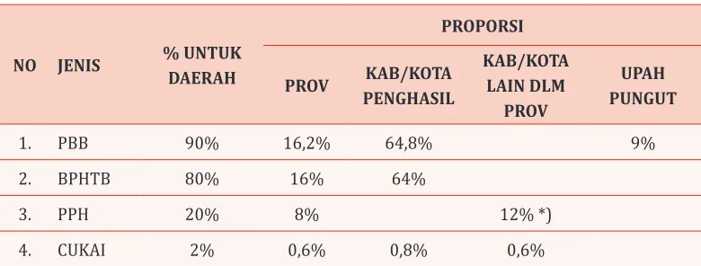 Tabel 3.1 