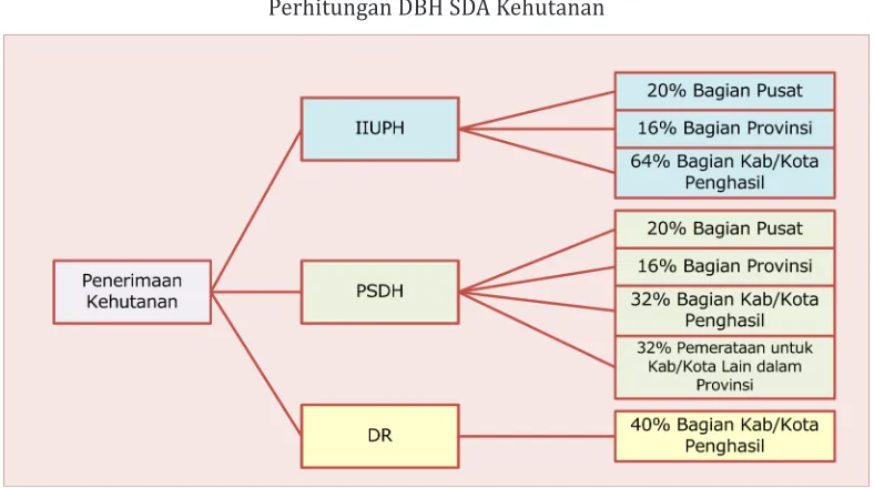gambar 3.10 