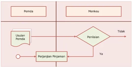 gambar 4.4 