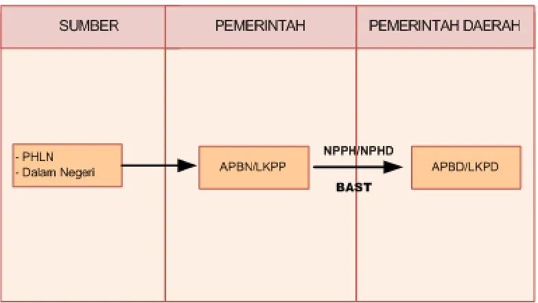 gambar 4. 10 