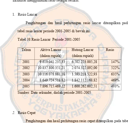 tabel rasio lancar periode 2001-2005 di bawah ini. 