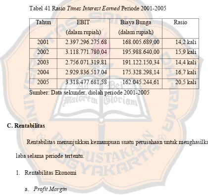 Tabel 41 Rasio Times Interest Earned Periode 2001-2005 