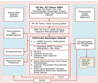 gambar 7.1  