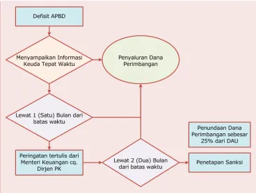 gambar 7.2  