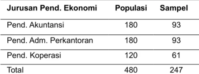 Tabel 1. Populasi dan Sampel Penelitian