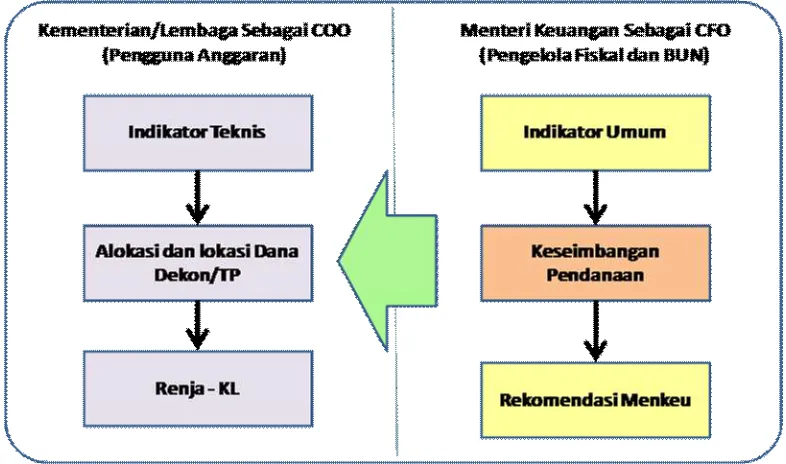 Gambar 1