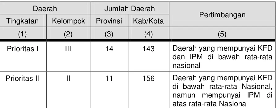 Tabel 1