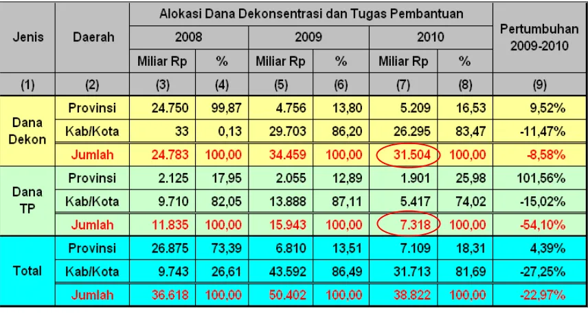 Tabel 2
