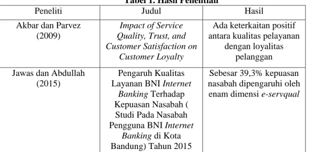 Tabel 1. Hasil Penelitian 