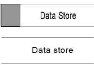 Gambar 2.7 Simbol Data Store 