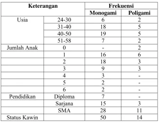 Tabel VII Keterangan 