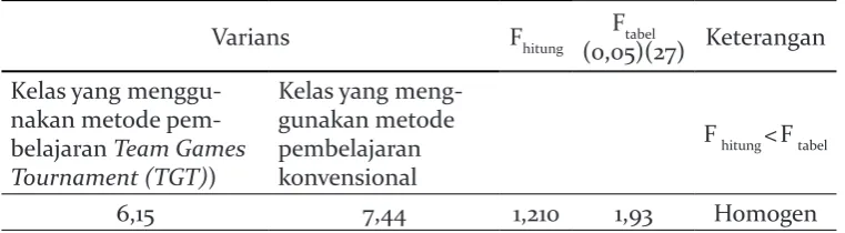 tabel(0,05)(27)