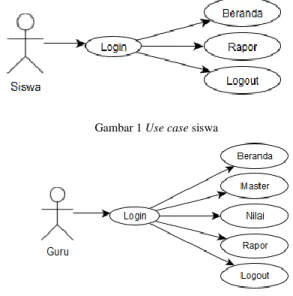 Gambar 1 Use case siswa 