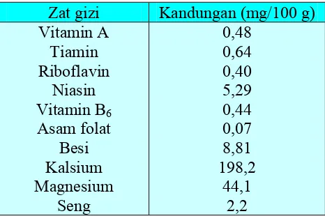 Tabel I. Zat gizi yang dianjurkan terkandung dalam produk sereal (DeMan,1997) 