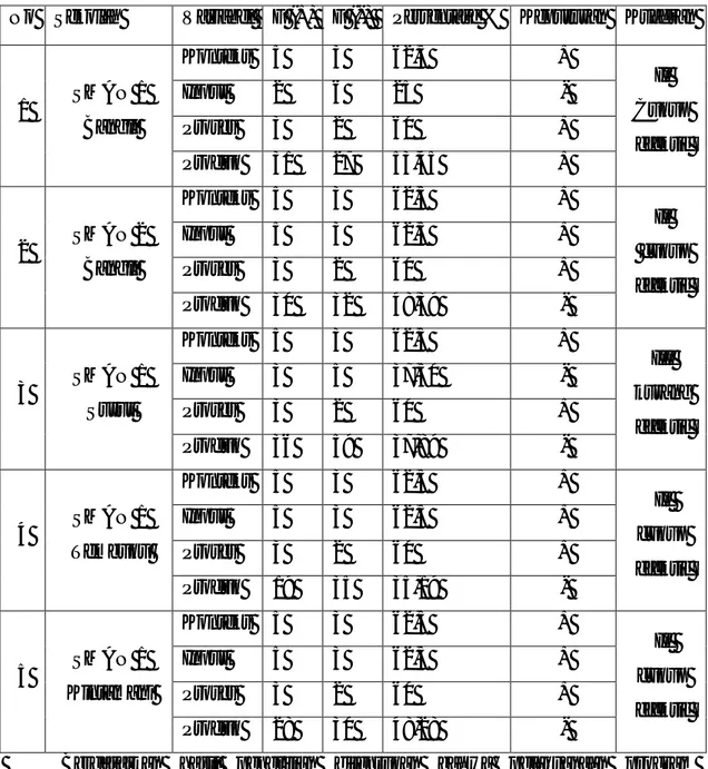 Tabel  4.14  Rekapitulasi  Hasil  Perhitungan  Nilai  T-Score  Tiap  Sekolah  Variabel  Konteks, Input, Proses, dan Produk 